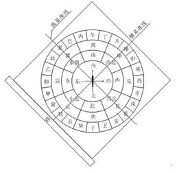 风水零基础入门基础知识