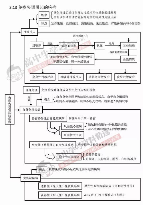 理综基础知识点