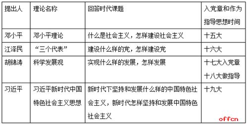 社会基础知识考试要点