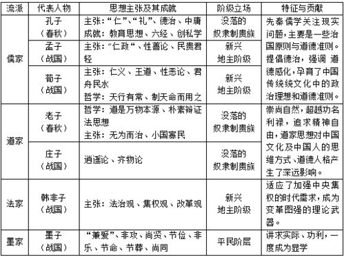 初中历史基础知识点总结,七年级下册历史知识点总结,七年级历史上册知识点总结归纳