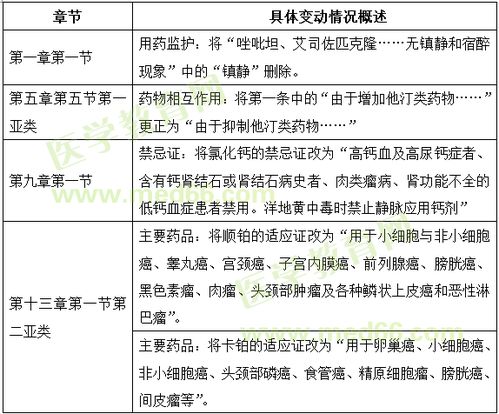 药学师2018基础知识整理