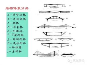 基础知识,桥梁,入门