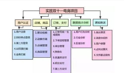 java开发零基础知识