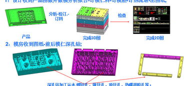 注塑模具材料基础知识