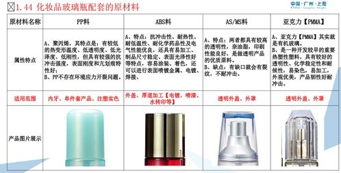 美容化妆品基础知识教学设计