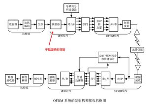 通信原理的基础知识题