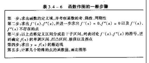 高数基础知识入门百度云