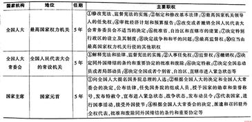 云南不考公共基础知识