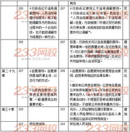 2019经济基础知识