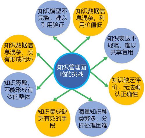 有机化学实验基础知识,生物化学实验基础知识,电磁学实验基础知识