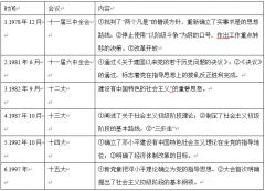 安徽省,基础知识