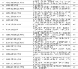 单招语文基础知识教案,高职单招专业基础知识,高职单招计算机基础知识题