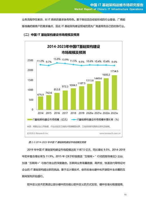 it咨询的基础知识