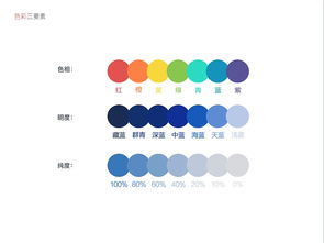 配色的基础知识