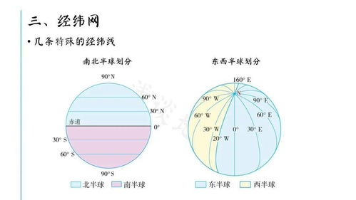 地球基础知识大圆劣弧长