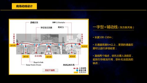 商业地产基础知识200问