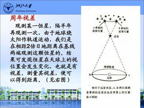 题库,天文,基础知识