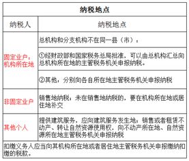 国税基础业务知识