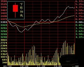 股票k线基础知识6