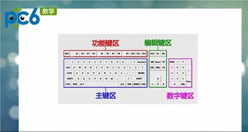 电脑键盘功能基础知识,电脑键盘功能基础知识打字,电脑键盘功能基础知识符号