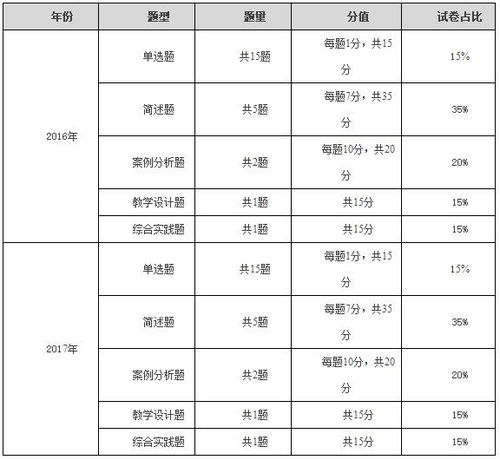 贵州省教育基础知识题型