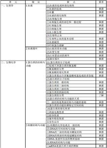 输血基本知识、基础理论,输血理论知识考试试题,静脉输血理论知识