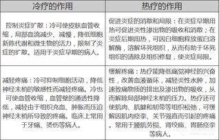 护理基础理论知识意义