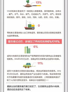 营改增后增值税基础知识