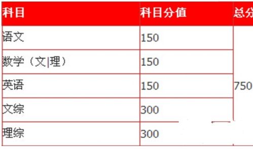 高考基础知识600分