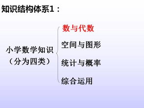 人教版小升初数学基础知识点整理,人教版三年级数学基础知识,人教版三年级数学上册基础知识题