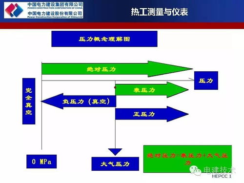热工仪表基础知识ppt