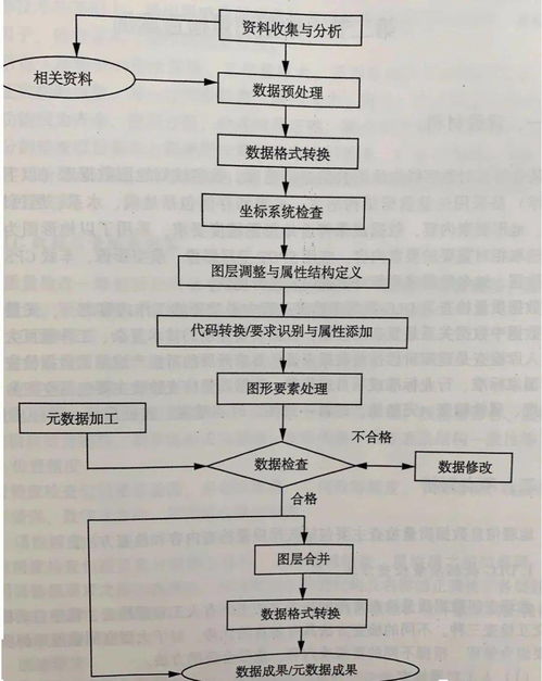 吉林测绘地理信息基础知识