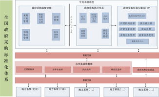 政府采购基础知识18