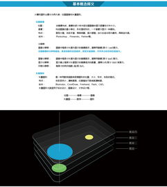 ps基础知识知乎