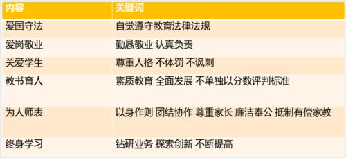 职业道德基础知识考试题库,人力资源师职业道德基础知识,国际商务职业道德基础知识