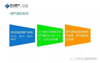 煤气基础知识pdf