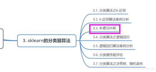 朴素贝叶斯分类方法基础知识