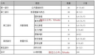 福建省属事业单位综合基础知识a类