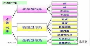 环境监测中基础理论知识