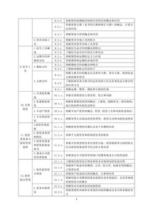 2018证券基础知识大纲