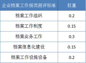 档案存档基础知识