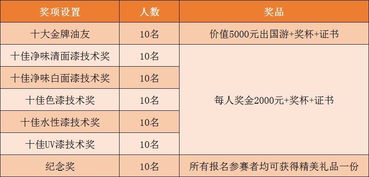代号,理论知识,美发,颜色