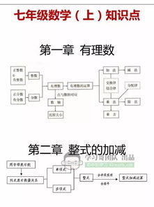 数学基础知识的分类