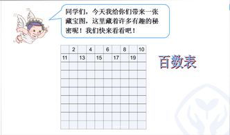 100以内数的认识基础知识