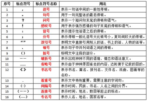 2017小学语文基础知识汇总