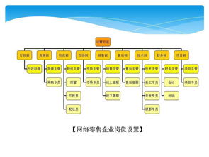 经营流程基础知识
