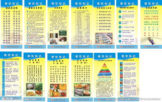 商场餐饮相关基础知识