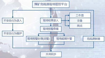 煤矿风险预控基础知识