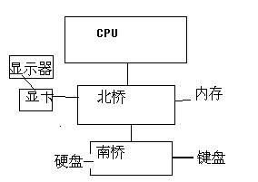 计算机硬件基础知识百度文库