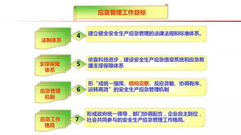 应急基础知识ppt